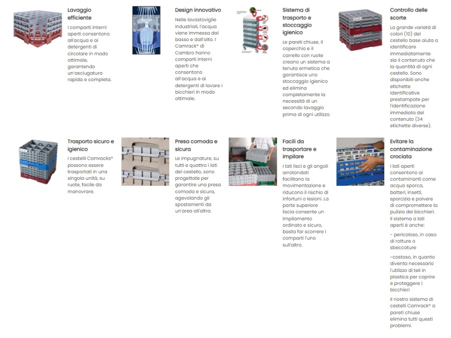 CAMBRO Cestello per bicchieri e calici, 36 scomparti