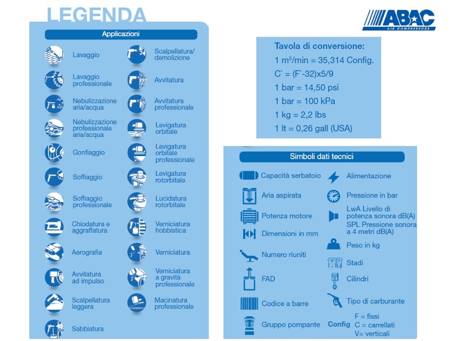 ABAC Compressore A39/100 CM3 line Abac