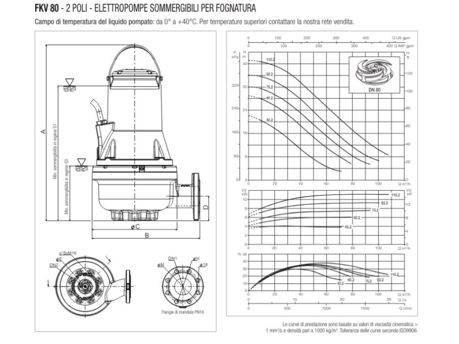 DAB PUMPS Elettropompa FKV 80.40.2 T5 400D