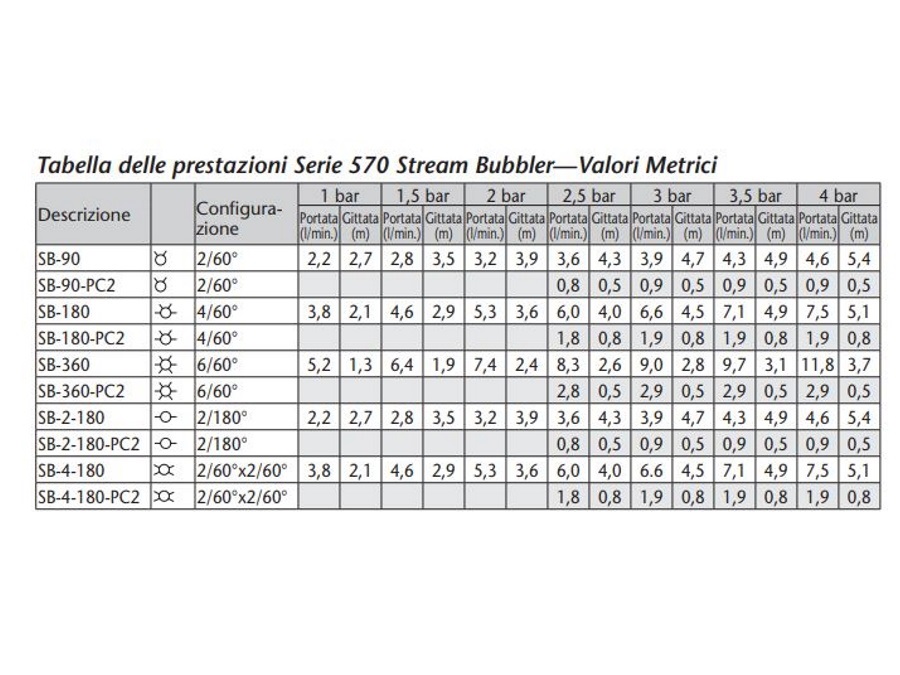 TORO Ugello Stream Bubbler, sb-180